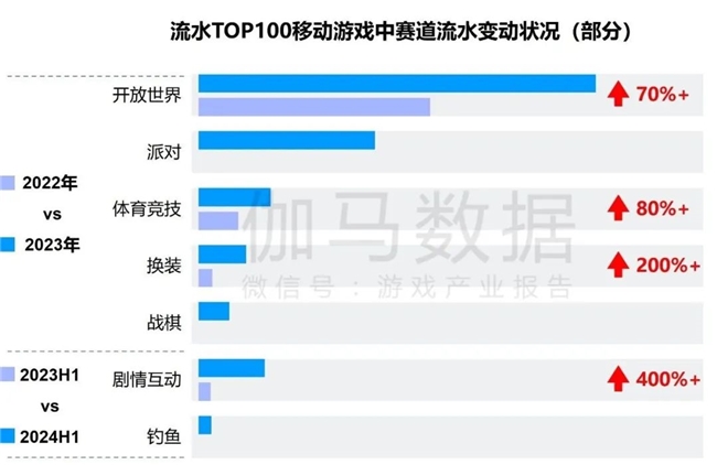 九游娱乐竞争力报告：中国占全球头部上市游戏企业34%但价值被低估(图10)
