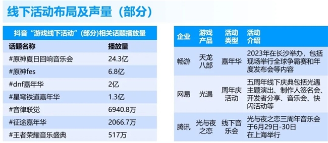 九游娱乐竞争力报告：中国占全球头部上市游戏企业34%但价值被低估(图12)