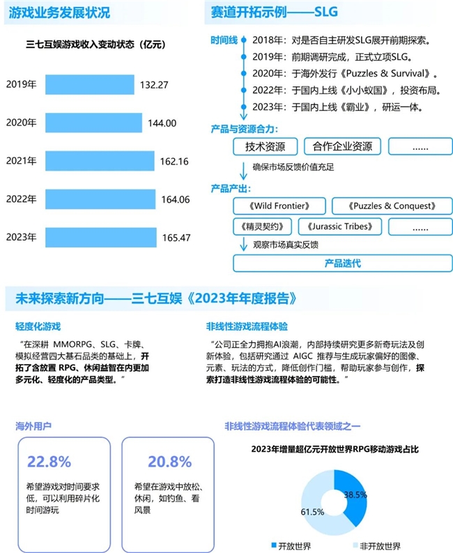 九游娱乐竞争力报告：中国占全球头部上市游戏企业34%但价值被低估(图16)