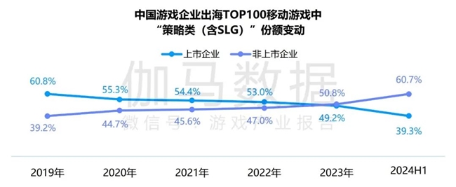 九游娱乐竞争力报告：中国占全球头部上市游戏企业34%但价值被低估(图15)