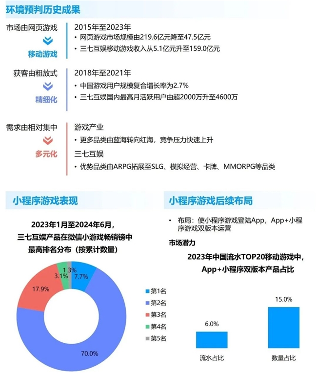 九游娱乐竞争力报告：中国占全球头部上市游戏企业34%但价值被低估(图17)