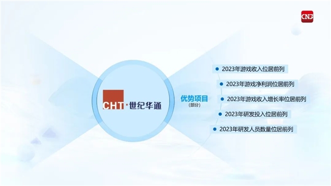 九游娱乐竞争力报告：中国占全球头部上市游戏企业34%但价值被低估(图19)