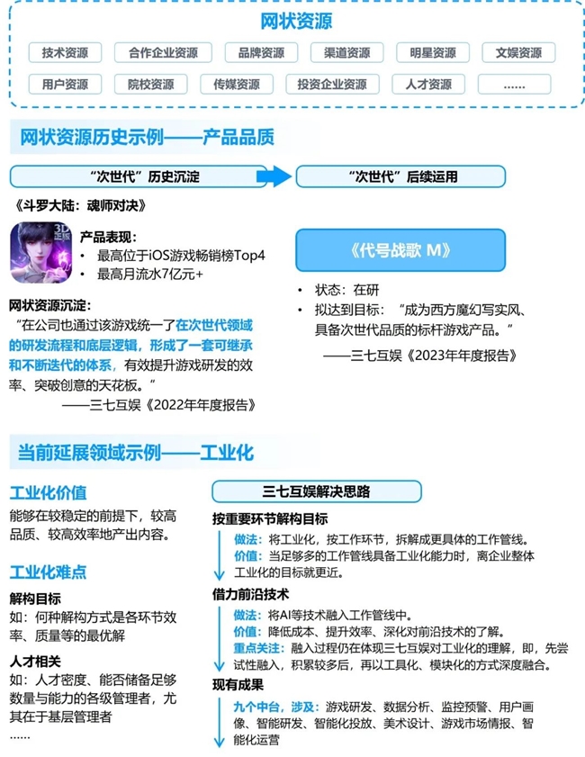 九游娱乐竞争力报告：中国占全球头部上市游戏企业34%但价值被低估(图18)