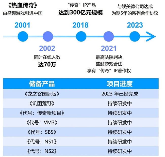 九游娱乐竞争力报告：中国占全球头部上市游戏企业34%但价值被低估(图20)