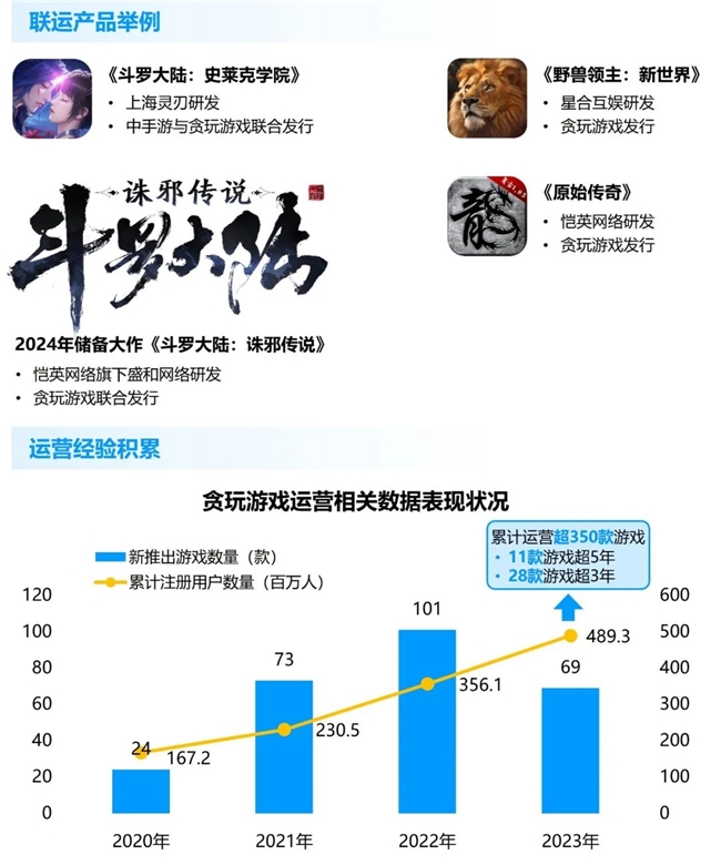 九游娱乐竞争力报告：中国占全球头部上市游戏企业34%但价值被低估(图22)