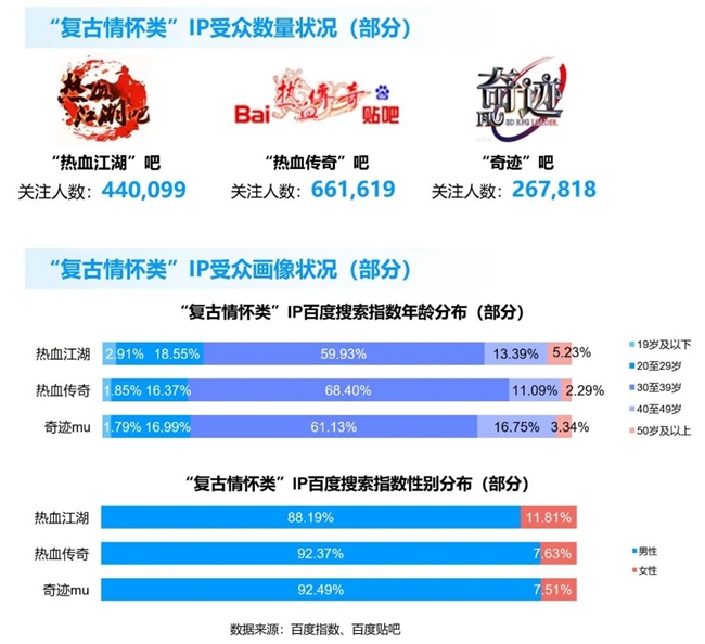 九游娱乐竞争力报告：中国占全球头部上市游戏企业34%但价值被低估(图26)