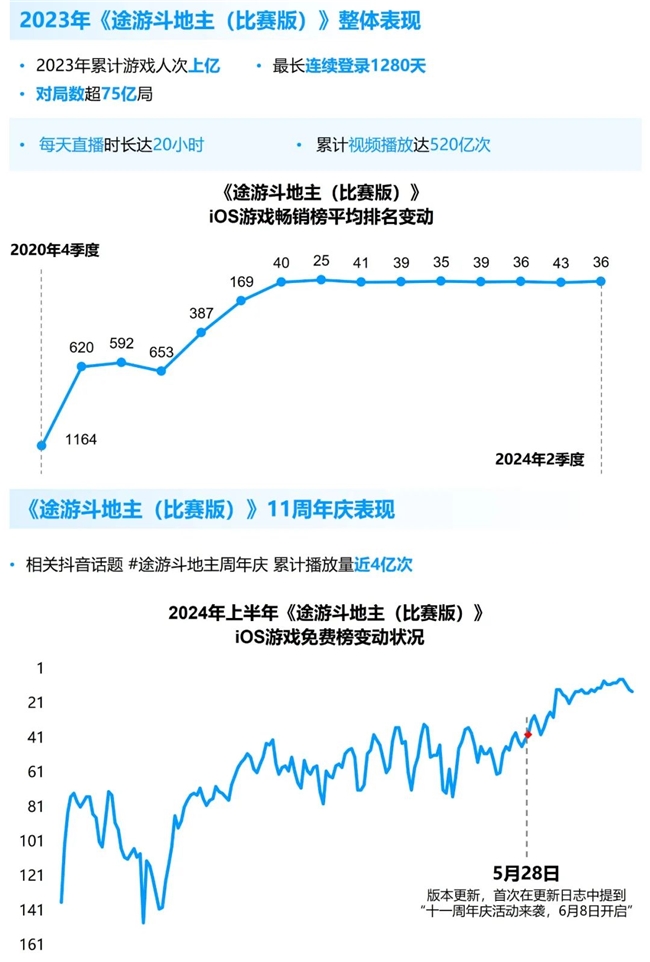 九游娱乐竞争力报告：中国占全球头部上市游戏企业34%但价值被低估(图31)