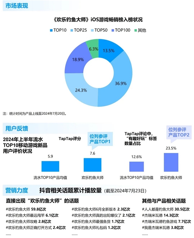九游娱乐竞争力报告：中国占全球头部上市游戏企业34%但价值被低估(图30)