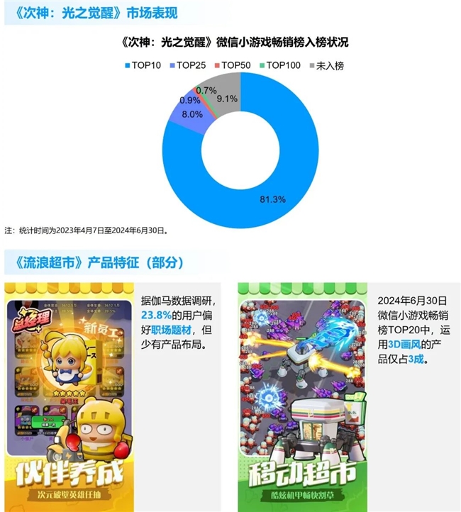 九游娱乐竞争力报告：中国占全球头部上市游戏企业34%但价值被低估(图32)