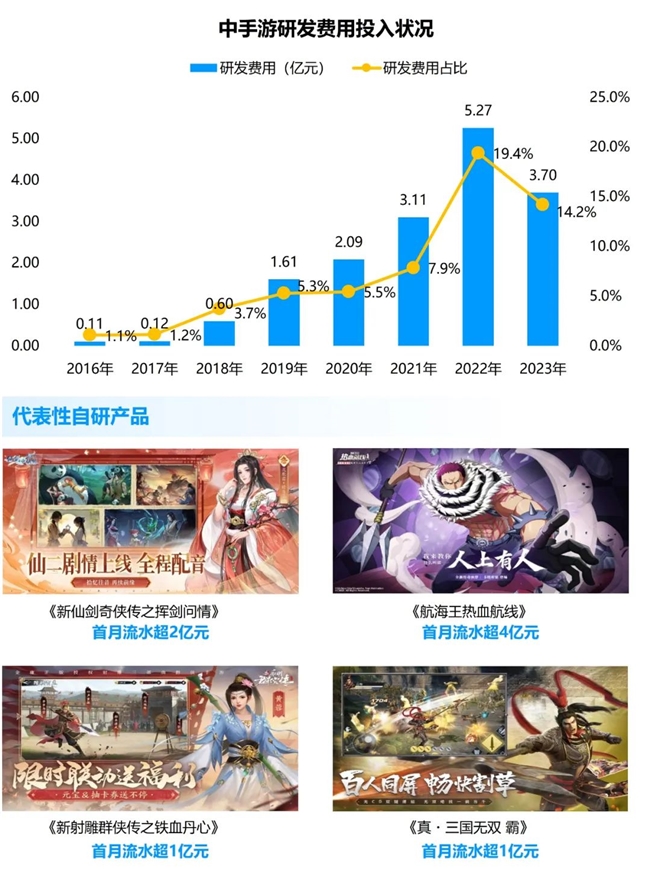 九游娱乐竞争力报告：中国占全球头部上市游戏企业34%但价值被低估(图35)
