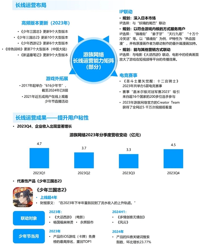九游娱乐竞争力报告：中国占全球头部上市游戏企业34%但价值被低估(图37)