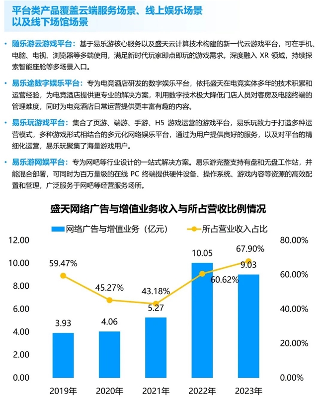 九游娱乐竞争力报告：中国占全球头部上市游戏企业34%但价值被低估(图39)