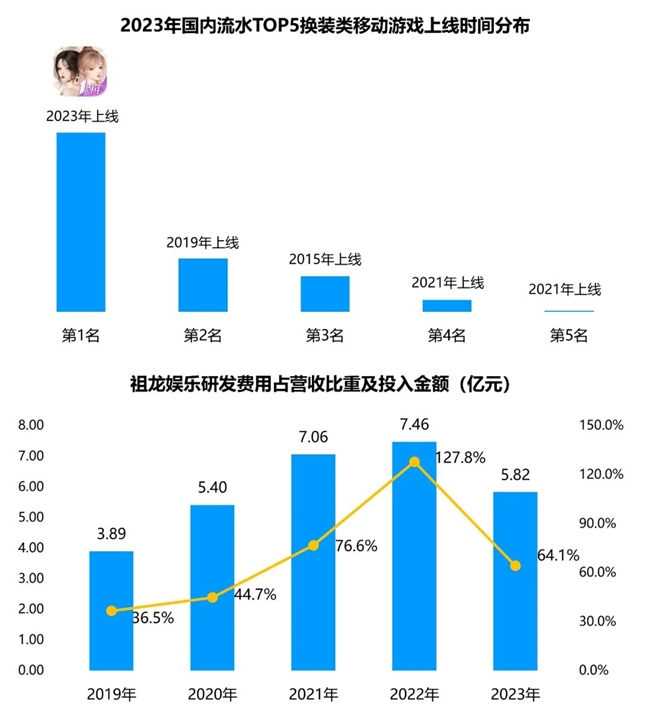 九游娱乐竞争力报告：中国占全球头部上市游戏企业34%但价值被低估(图43)