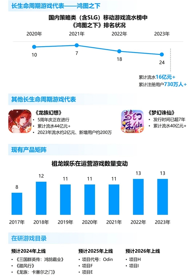 九游娱乐竞争力报告：中国占全球头部上市游戏企业34%但价值被低估(图44)