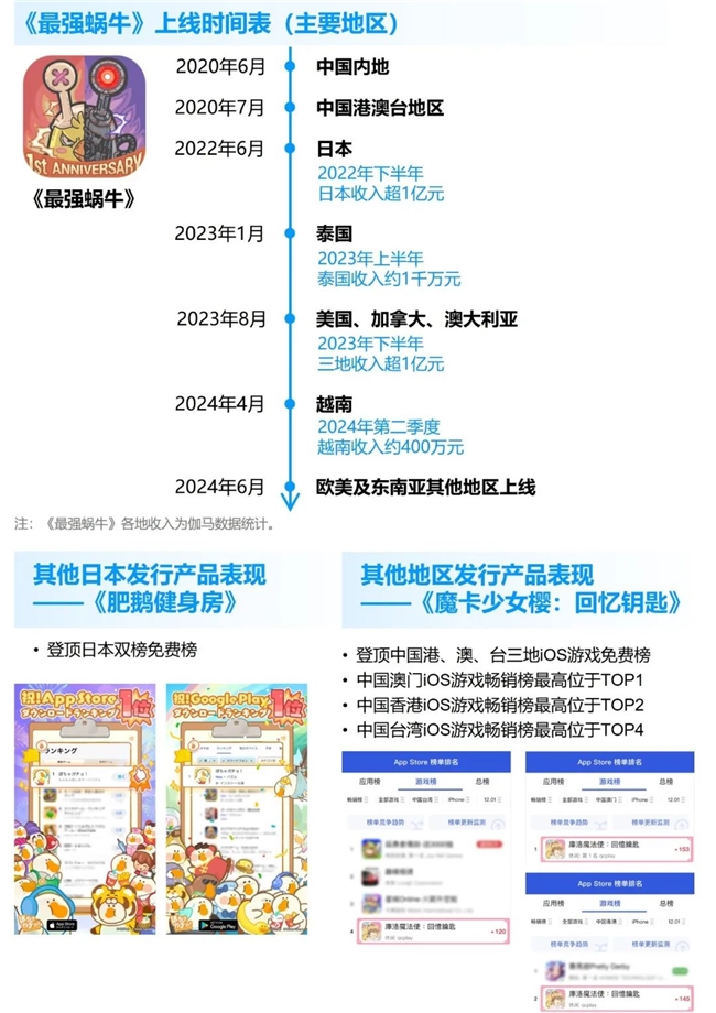 九游娱乐竞争力报告：中国占全球头部上市游戏企业34%但价值被低估(图49)
