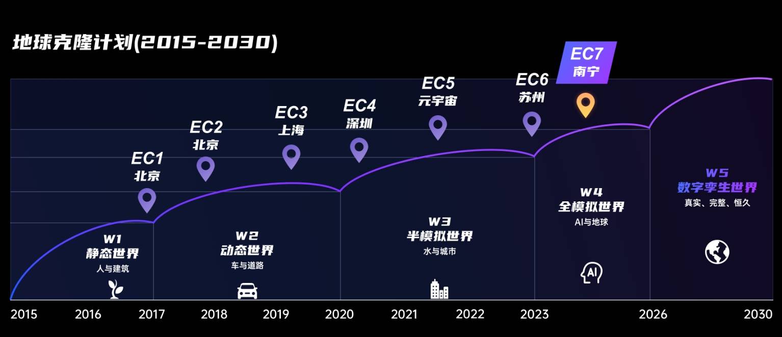 游戏技术赋能自动驾驶？马斯克新动作引发行业遐想九游娱乐(图3)