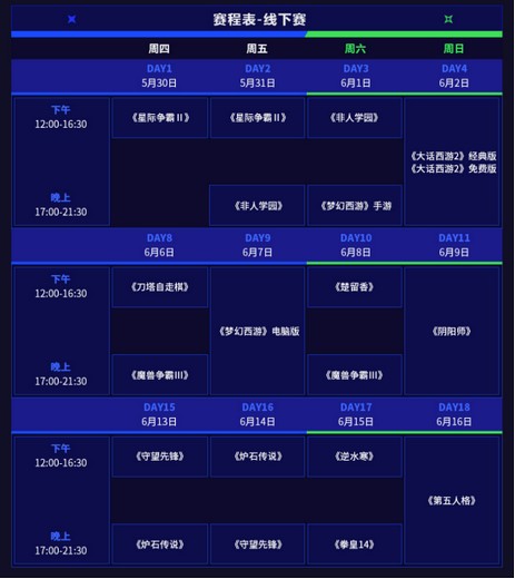 九游娱乐网易电竞NeXT春季赛今日开赛 16款游戏参赛创新高(图2)