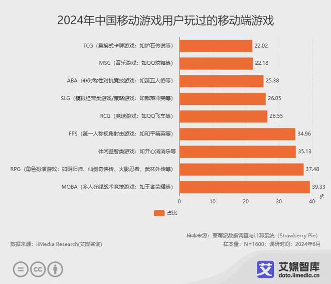 九游娱乐艾媒咨询 2024年中国移动游戏产业发展状况与用户行为调查数据(图1)