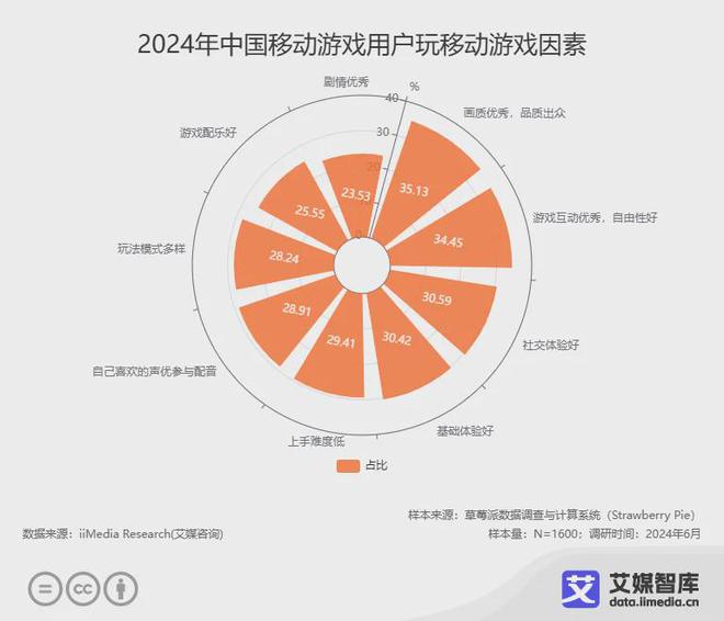九游娱乐艾媒咨询 2024年中国移动游戏产业发展状况与用户行为调查数据(图2)