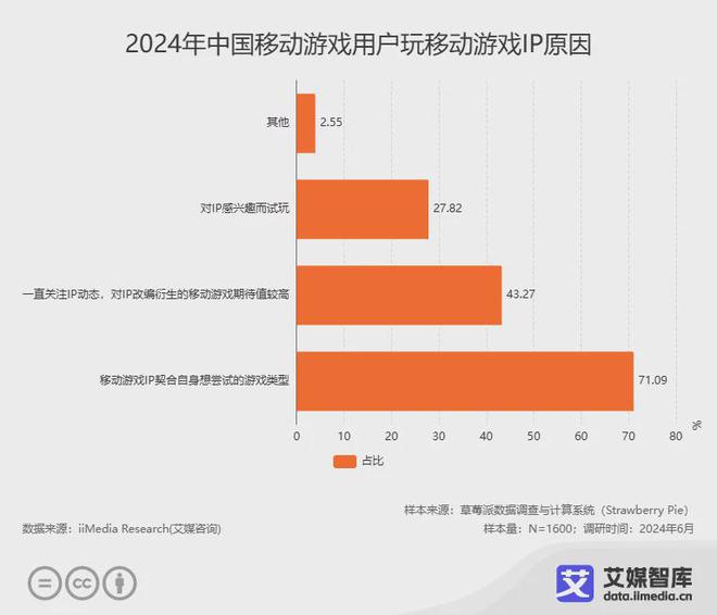 九游娱乐艾媒咨询 2024年中国移动游戏产业发展状况与用户行为调查数据(图4)