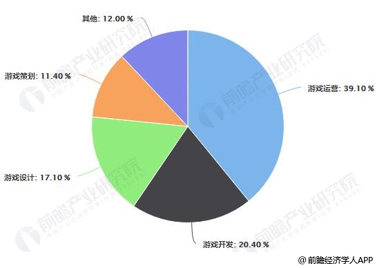 九游娱乐游戏产业新航向：“游戏+”模式引领跨界融合与可持续发展(图1)