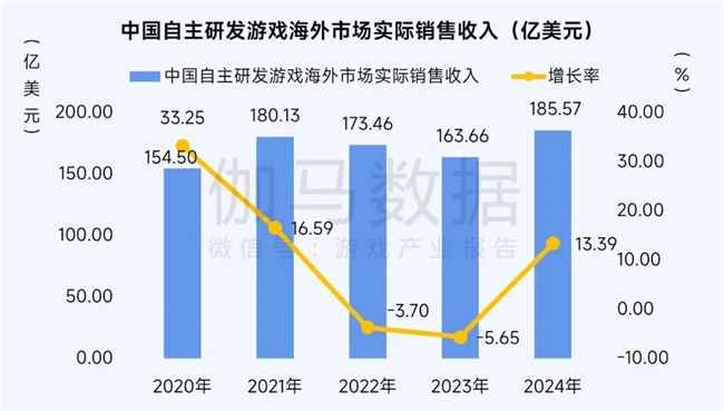 2025趋势报告：小程序游戏398亿近翻倍增长 游戏业有九游娱乐望新增长(图4)