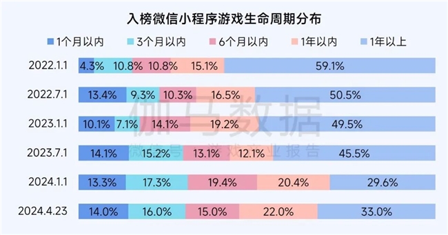 2025趋势报告：小程序游戏398亿近翻倍增长 游戏业有九游娱乐望新增长(图7)