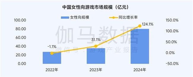 2025趋势报告：小程序游戏398亿近翻倍增长 游戏业有九游娱乐望新增长(图9)