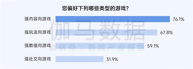 2025趋势报告：小程序游戏398亿近翻倍增长 游戏业有九游娱乐望新增长(图10)