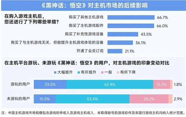 2025趋势报告：小程序游戏398亿近翻倍增长 游戏业有九游娱乐望新增长(图12)