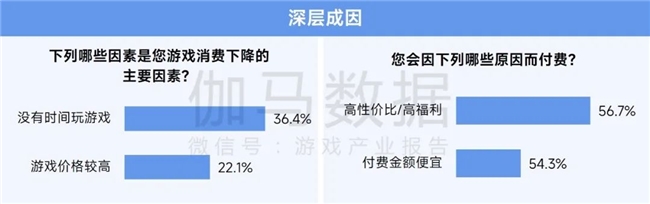 2025趋势报告：小程序游戏398亿近翻倍增长 游戏业有九游娱乐望新增长(图13)