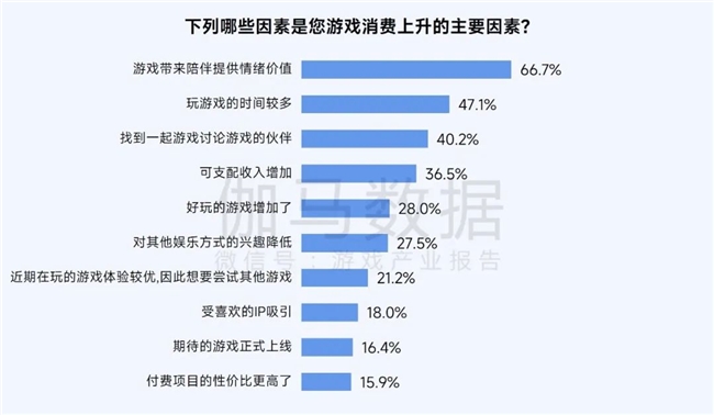 2025趋势报告：小程序游戏398亿近翻倍增长 游戏业有九游娱乐望新增长(图16)