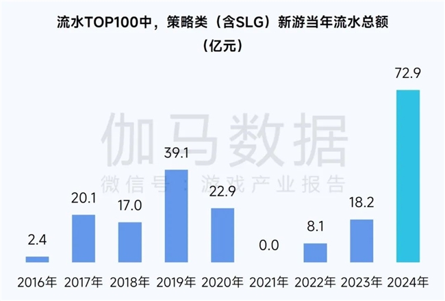 2025趋势报告：小程序游戏398亿近翻倍增长 游戏业有九游娱乐望新增长(图14)