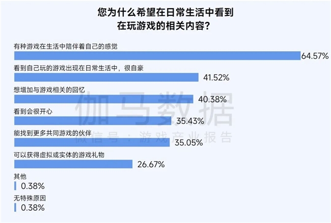 2025趋势报告：小程序游戏398亿近翻倍增长 游戏业有九游娱乐望新增长(图18)