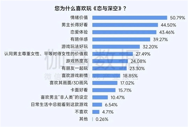 2025趋势报告：小程序游戏398亿近翻倍增长 游戏业有九游娱乐望新增长(图17)
