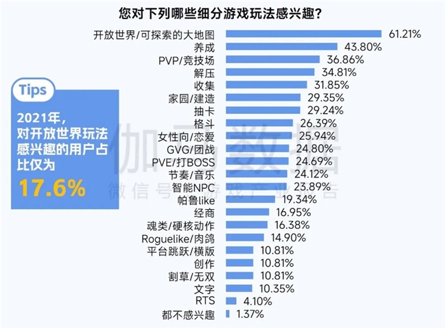 2025趋势报告：小程序游戏398亿近翻倍增长 游戏业有九游娱乐望新增长(图19)