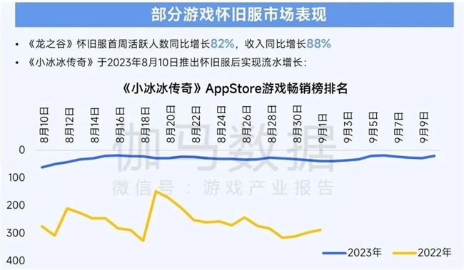 2025趋势报告：小程序游戏398亿近翻倍增长 游戏业有九游娱乐望新增长(图21)