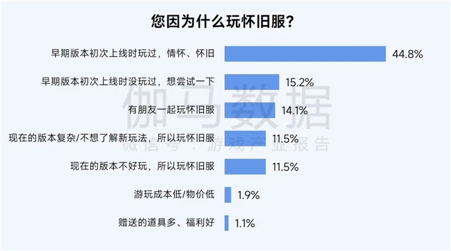 2025趋势报告：小程序游戏398亿近翻倍增长 游戏业有九游娱乐望新增长(图22)