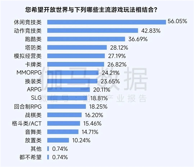 2025趋势报告：小程序游戏398亿近翻倍增长 游戏业有九游娱乐望新增长(图20)