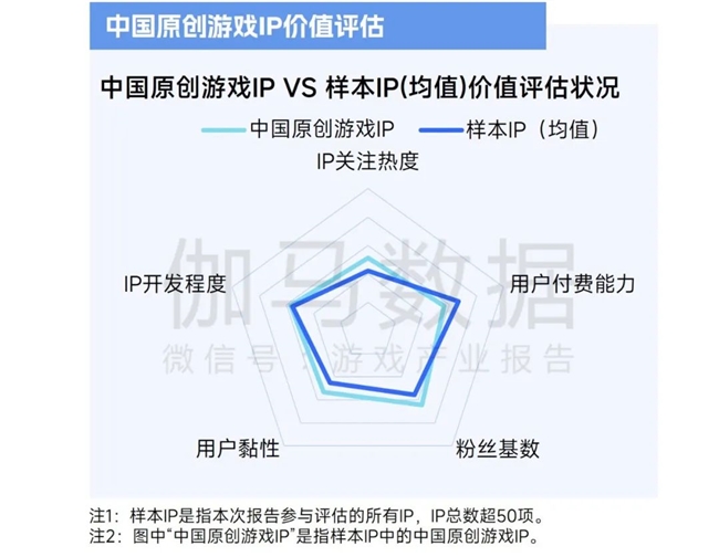 2025趋势报告：小程序游戏398亿近翻倍增长 游戏业有九游娱乐望新增长(图23)