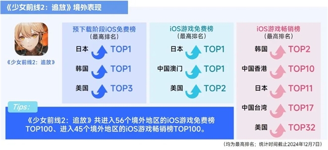 2025趋势报告：小程序游戏398亿近翻倍增长 游戏业有九游娱乐望新增长(图24)