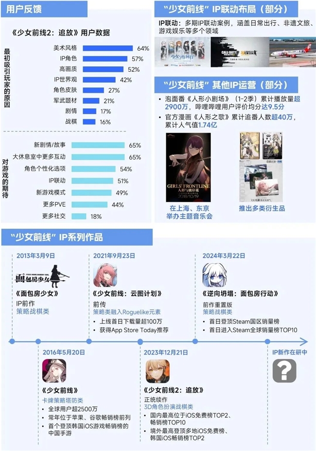 2025趋势报告：小程序游戏398亿近翻倍增长 游戏业有九游娱乐望新增长(图25)