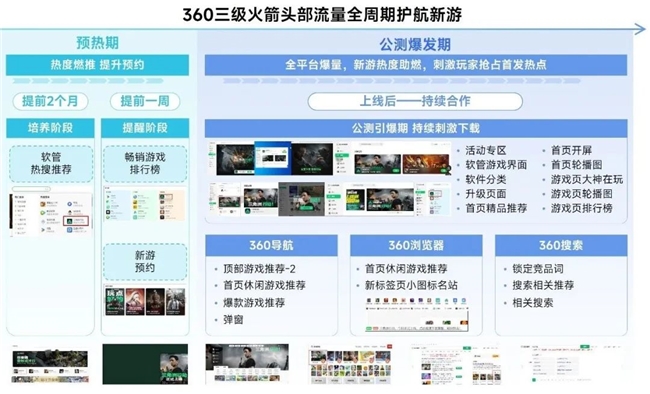 2025趋势报告：小程序游戏398亿近翻倍增长 游戏业有九游娱乐望新增长(图27)