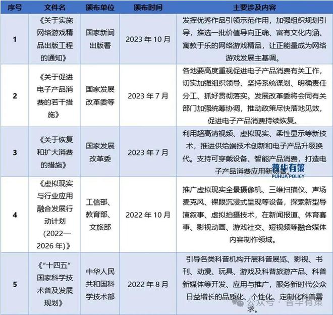 2024-2030年中国电子游戏行业细分市场投资新机遇及发展前景预测报告九游娱乐(图3)