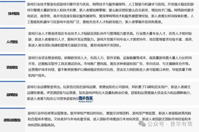 2024-2030年中国电子游戏行业细分市场投资新机遇及发展前景预测报告九游娱乐(图2)