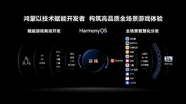 2024年度中国游戏产业年会：技术赋能原生游戏 鸿蒙生态盎然向新九游娱乐(图2)