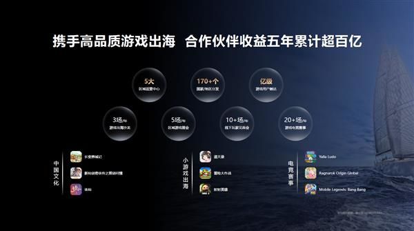 2024年度中国游戏产业年会：技术赋能原生游戏 鸿蒙生态盎然向新九游娱乐(图4)