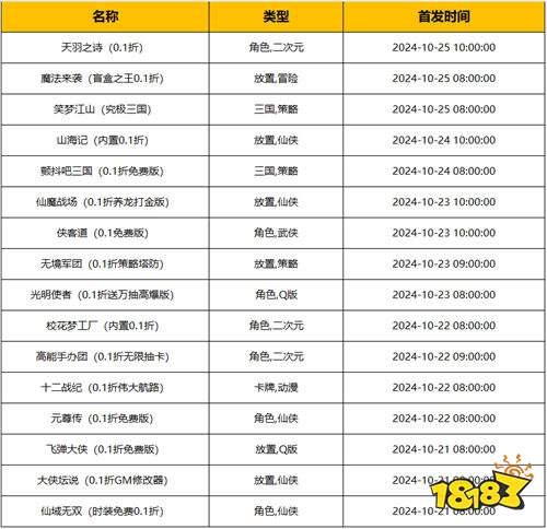 1021-1027]一周新游预告：本周精品高质量游戏推荐！优惠福利早先抢！九游娱乐(图2)