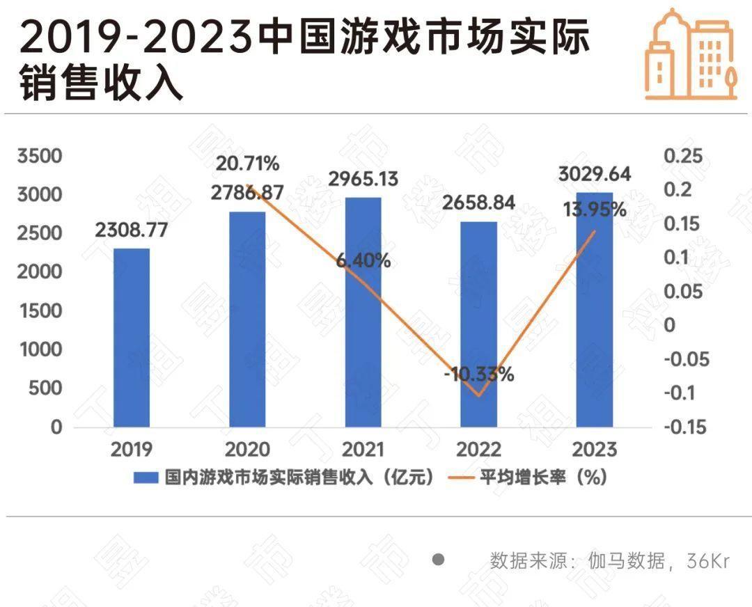 “黑神话”爆火游戏产业园的机九游娱乐会来了(图2)