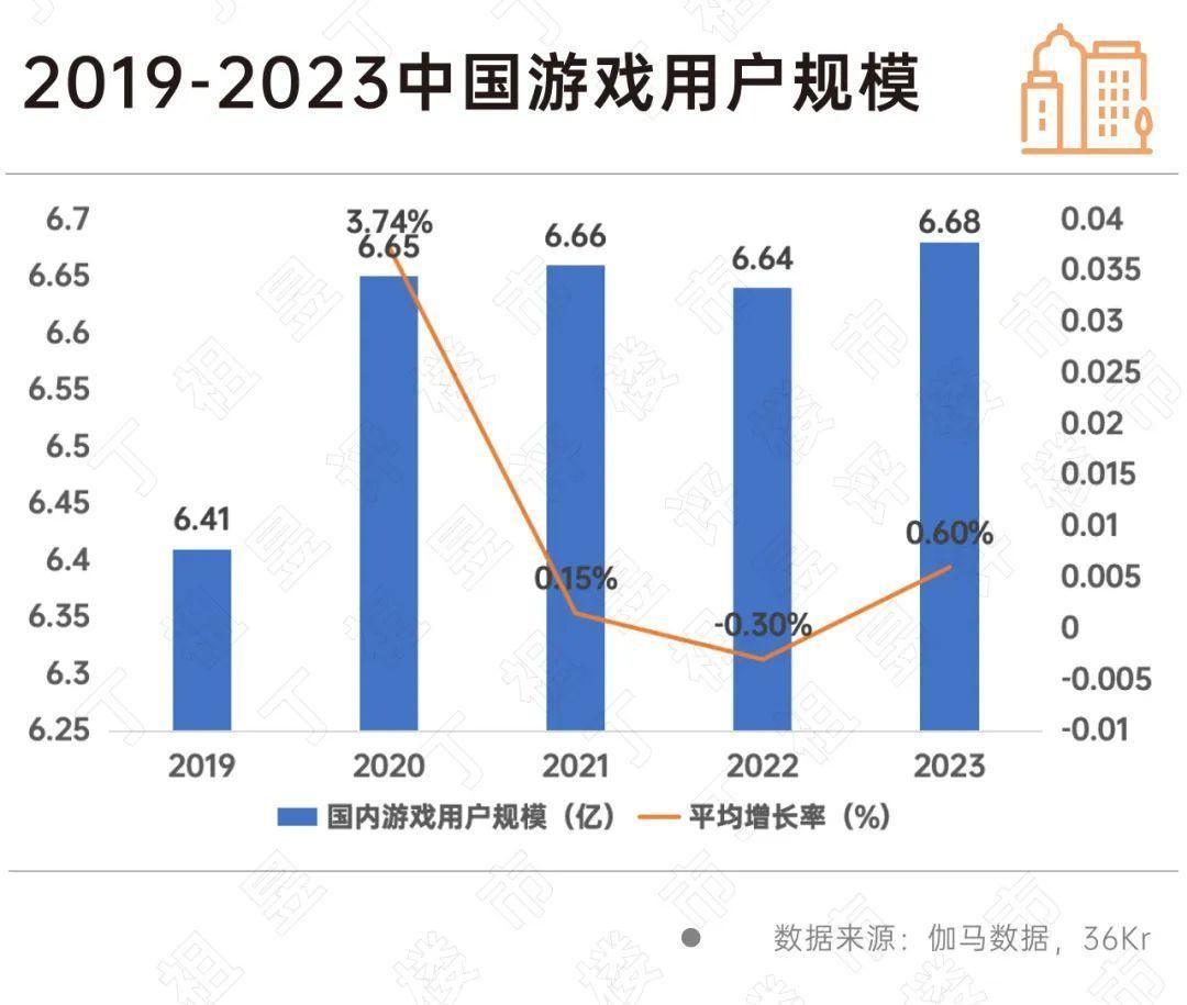 “黑神话”爆火游戏产业园的机九游娱乐会来了(图3)